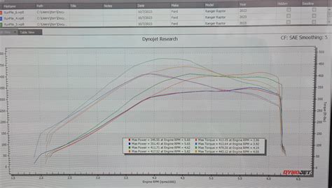 Ranger Raptor 5-Star Tune(s) | Page 2 | Ranger6G - 2024+ Ranger ...