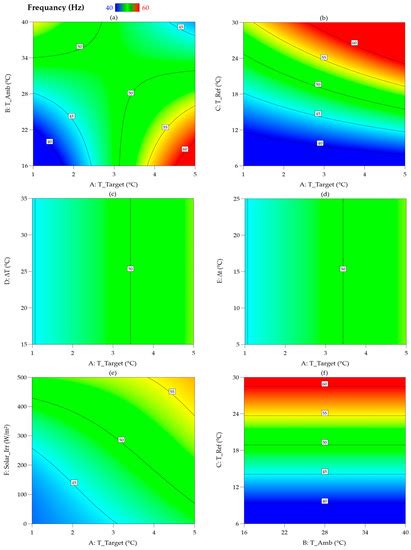 Sustainability | Special Issue : Energy Efficient Sustainable Cooling ...