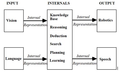 Lisp Programming Examples 的图像结果