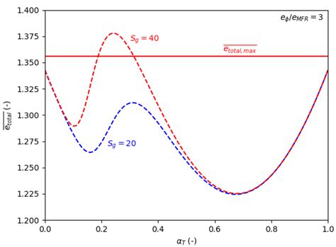 Theoretical Investigation on Feedback Control of Hybrid Rocket Engines