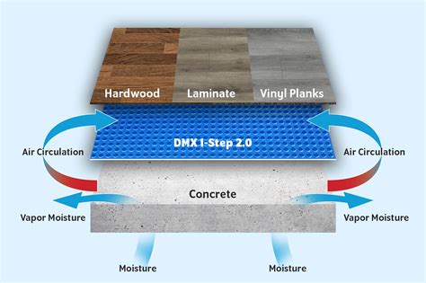 Vapor Barrier Basement Floor