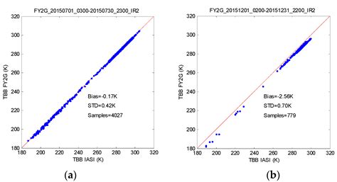 In-Orbit Spectral Response Function Correction and Its Impact on ...