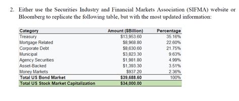 Image result for Advanced Bloomberg Functions