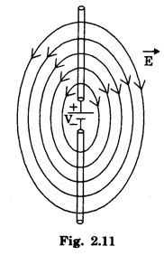 Producing electromagnetic waves - Hertz experiment