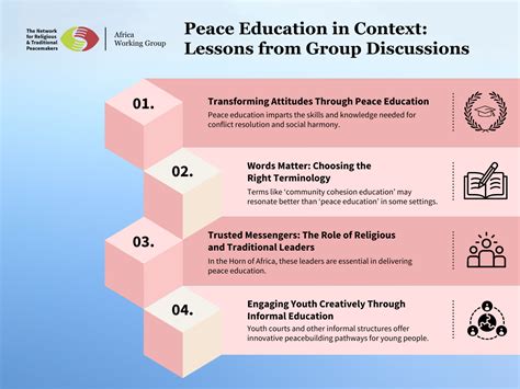 Seeds of Peace: The Power of Peace Education in Africa - Peacemakers ...