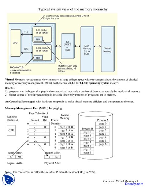Image result for Computer Memory Organization