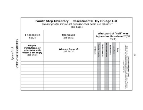 4Th Step Inventory Worksheets - Printable Calendars AT A GLANCE