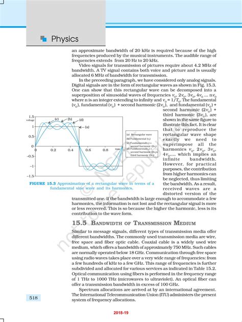 Communication Systems - NCERT Book of Class 12 Physics Part II