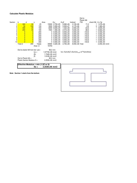 Image result for Work Out Plastic Modulus