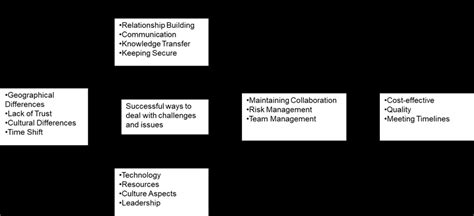 Axial coding Tutorial 的图像结果