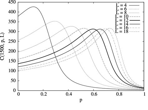 Image result for Packet Capping Software