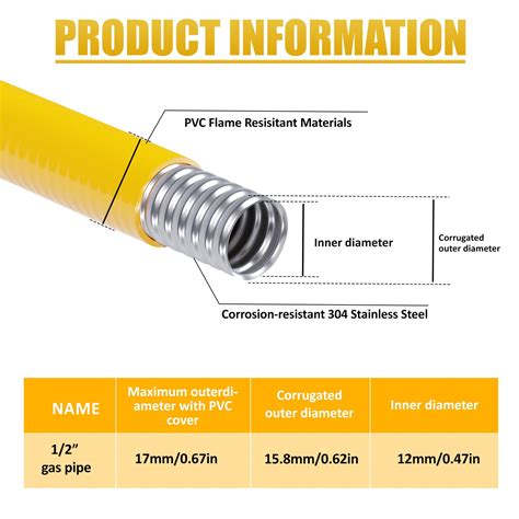 Snapklik.com : 100FT 1/2 Flexible Gas Line,CSST Corrugated Stainless ...
