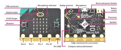 Image result for Micro Bit Front and Back Labelled