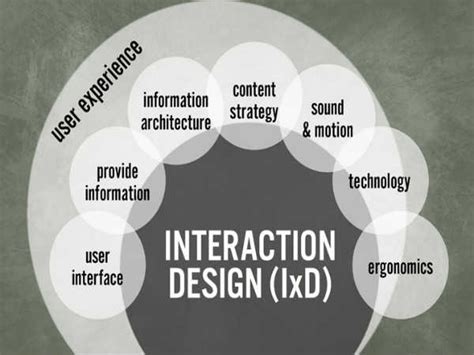 Image result for Interaction Design Masters