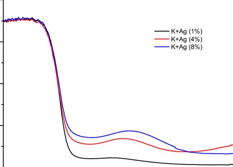 Image result for Diffuse Reflectance Spectroscopy