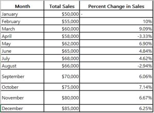 Image result for Conditional Formatting for Line Graphs in Power Bi 2020