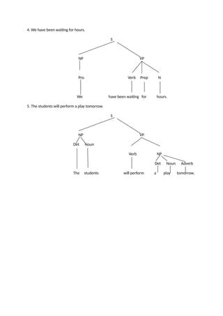 Sample of Syntax Tree Diagram 的图像结果