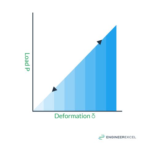 Spring Compression Formula 的图像结果