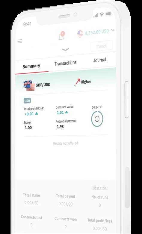 Image result for Deriv Bot Strategy