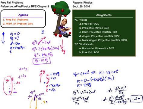 Image result for Free Fall Problems Physics