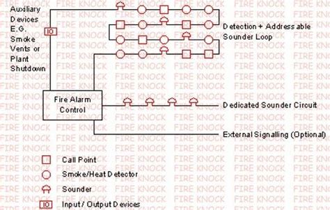 Fire Alarm System - Addressable Fire Alarm System Trader - Wholesaler ...