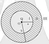 As shown in the figure,a point charge `Q` is placed at the centre of ...
