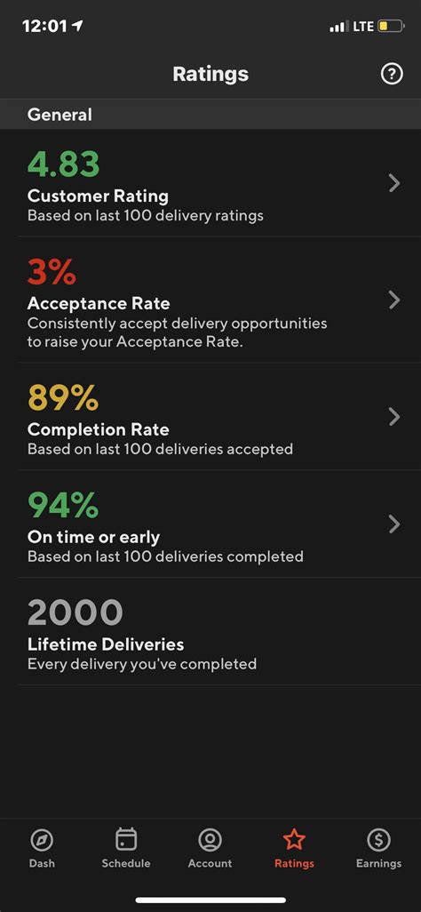 I made it 2k club baby 😁 : r/doordash_drivers