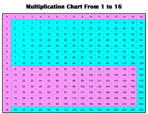 16 Times Table