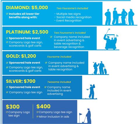 St. Vincent de Paul Waukesha