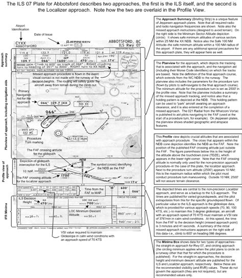 Image result for Instrument approach Types