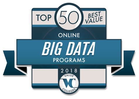 Big Data Programs 的图像结果