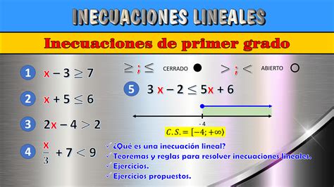 Ecuaciones e inecuaciones de primer grado con una variable | Teoremas ...