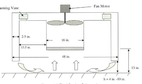Tornado Testing 的图像结果