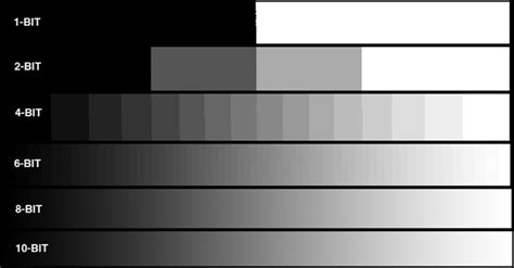 How to Find Bit Depth of Image 的图像结果
