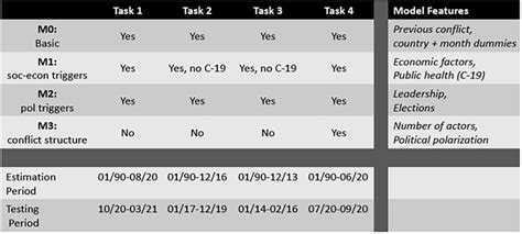 Image result for Model Activity Tasks IX