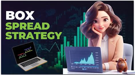 Image result for Box Option Strategy