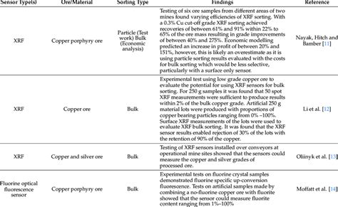 Image result for Sensor Array for Cell Sorting