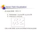 Vector Field 的图像结果