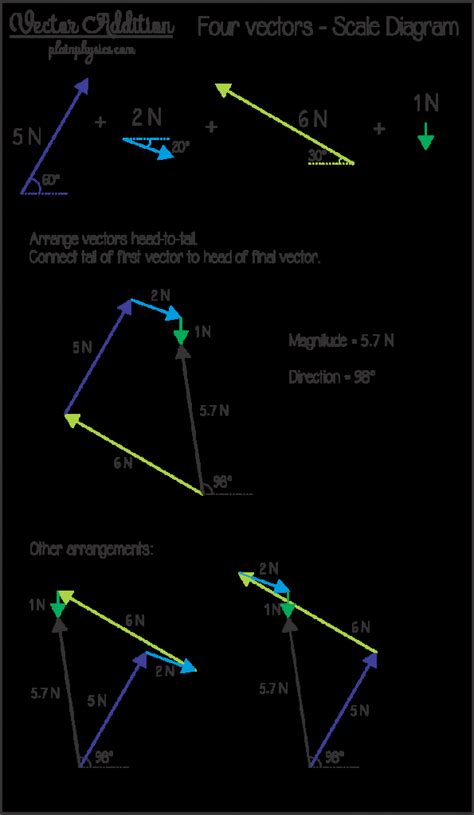 Image result for Resultant Vector Worksheet