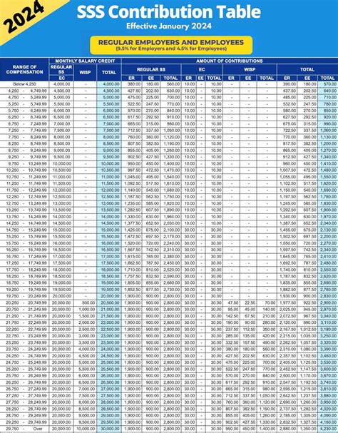 SSS Monthly Contribution Table Guide in the Philippines | Digido