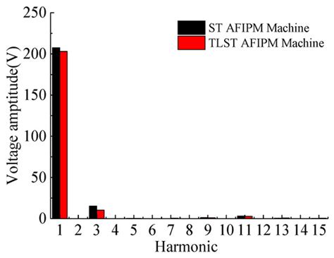 Magnet Shape Optimization of Two-Layer Spoke-Type Axial Flux Interior ...