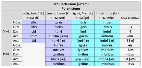 Image result for C Shell Programming Book