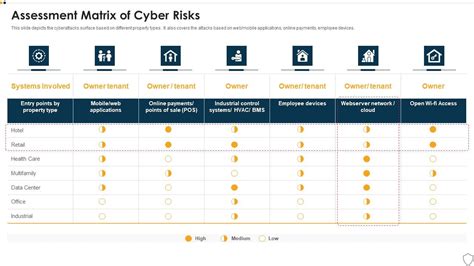Image result for Information Security Competency Matrix