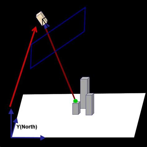 Image result for Camera Projection Matrix