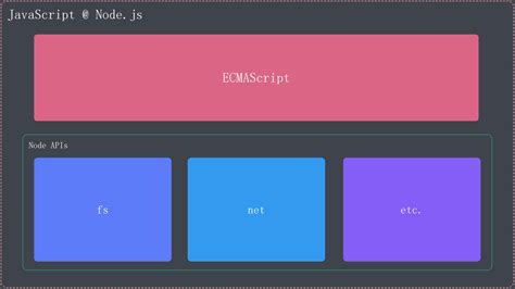 JavaScript/ECMAScript 的图像结果