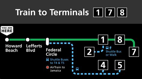 JFK AirTrain Wayfinding & Maps | Adam Fisher-Cox - Design Portfolio