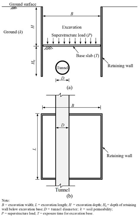 Factors Influencing Post-Construction Responses of Underlying Tunnel ...