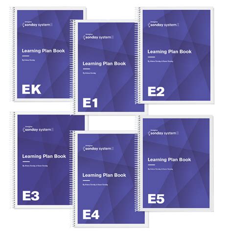 Image result for Sonday System Kit