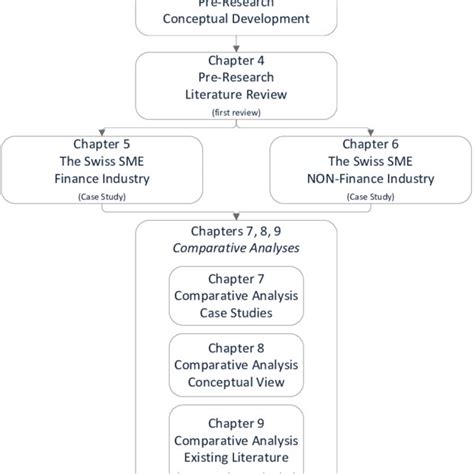 Image result for File Document Structure
