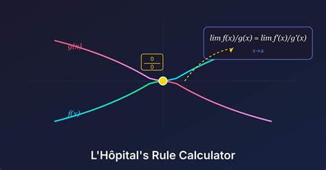 Difference Quotient Calculator - Gaurav Tiwari